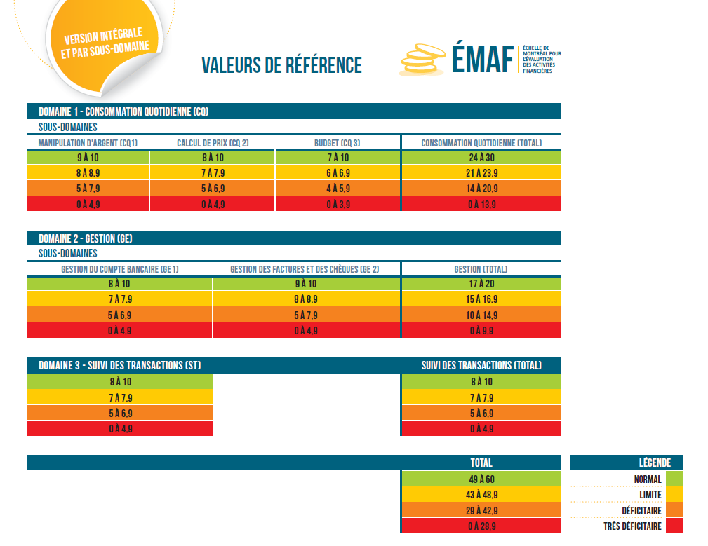 EMAF Valeurs de référence EMAF Valeurs de référence